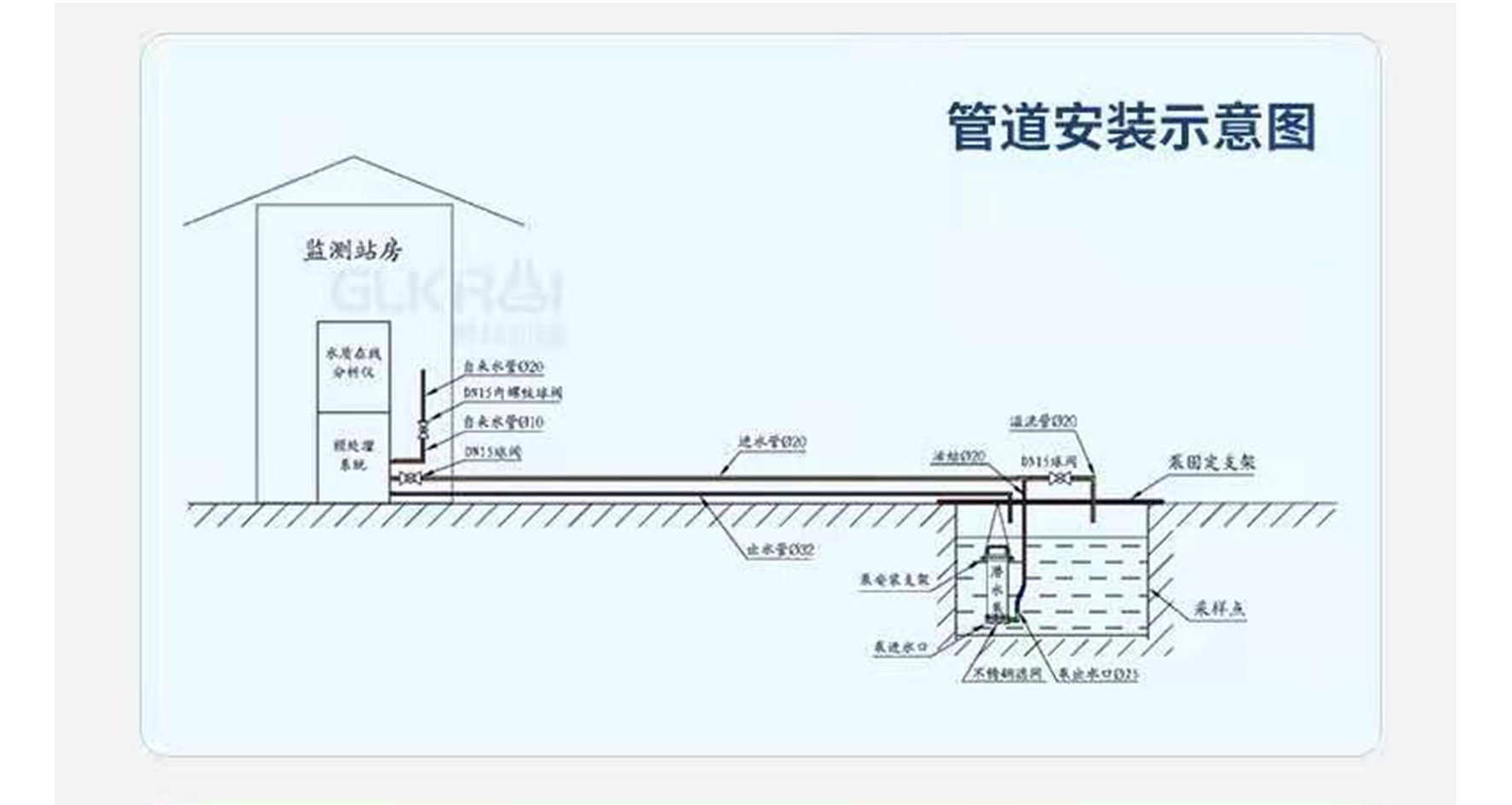 管道安(ān)装(zhuāng)示意图